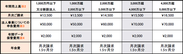 料金表1