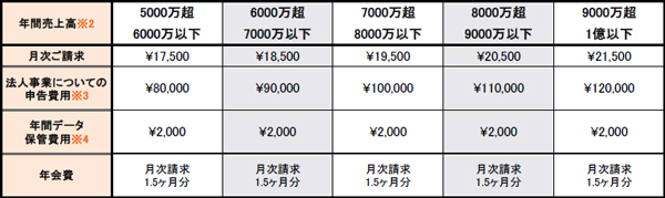 料金表2
