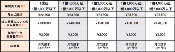 料金表3